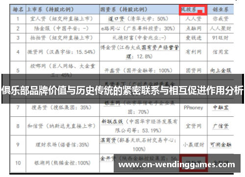 俱乐部品牌价值与历史传统的紧密联系与相互促进作用分析