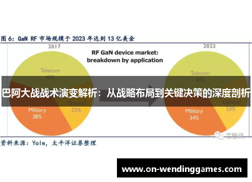 巴阿大战战术演变解析：从战略布局到关键决策的深度剖析
