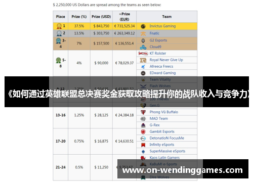 《如何通过英雄联盟总决赛奖金获取攻略提升你的战队收入与竞争力》