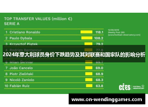 2024年意大利球员身价下跌趋势及其对联赛和国家队的影响分析