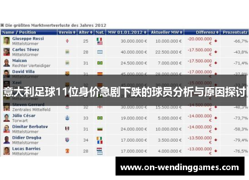 意大利足球11位身价急剧下跌的球员分析与原因探讨