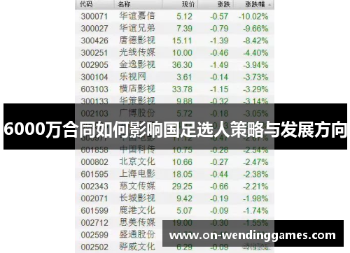 6000万合同如何影响国足选人策略与发展方向