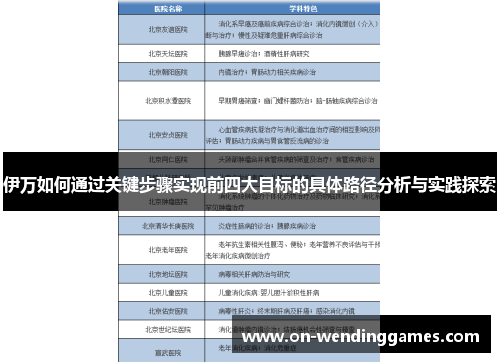 伊万如何通过关键步骤实现前四大目标的具体路径分析与实践探索
