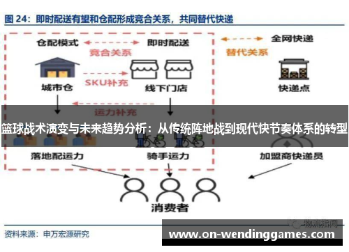 篮球战术演变与未来趋势分析：从传统阵地战到现代快节奏体系的转型