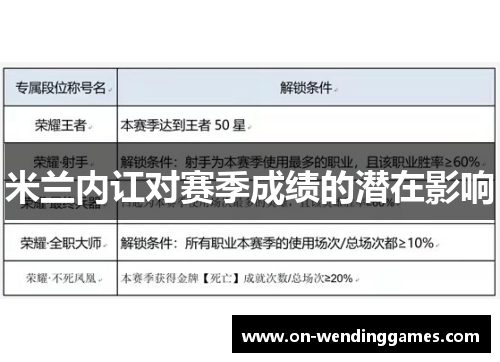 米兰内讧对赛季成绩的潜在影响
