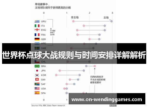 世界杯点球大战规则与时间安排详解解析