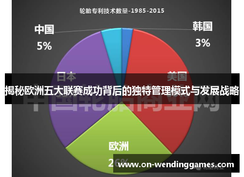 揭秘欧洲五大联赛成功背后的独特管理模式与发展战略