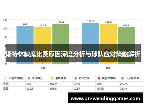 斯特林缺席比赛原因深度分析与球队应对策略解析