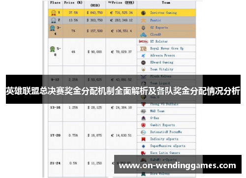 英雄联盟总决赛奖金分配机制全面解析及各队奖金分配情况分析