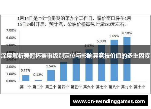 深度解析美冠杯赛事级别定位与影响其竞技价值的多重因素