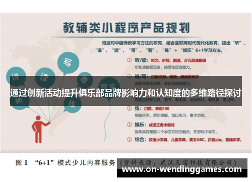 通过创新活动提升俱乐部品牌影响力和认知度的多维路径探讨