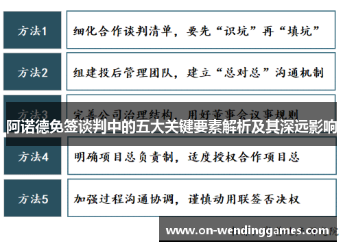 阿诺德免签谈判中的五大关键要素解析及其深远影响