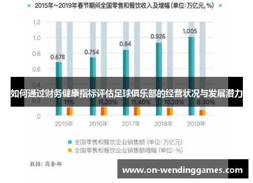 如何通过财务健康指标评估足球俱乐部的经营状况与发展潜力